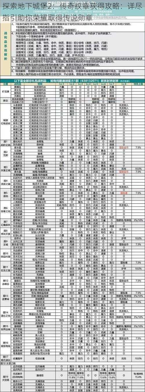 探索地下城堡2：传奇纹章获得攻略：详尽指引助你荣耀取得传说勋章