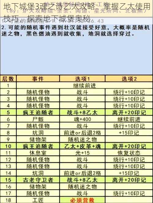 地下城堡3魂之诗乙太攻略：掌握乙太使用技巧，探索地下城堡奥秘