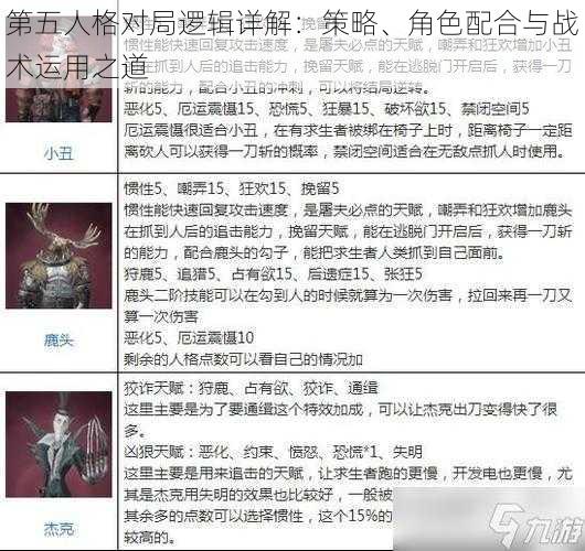 第五人格对局逻辑详解：策略、角色配合与战术运用之道