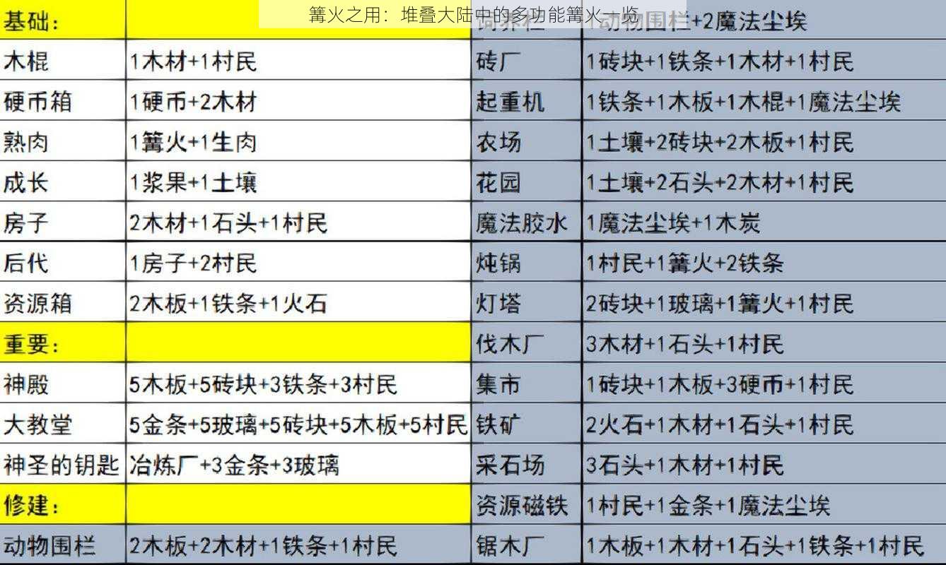 篝火之用：堆叠大陆中的多功能篝火一览