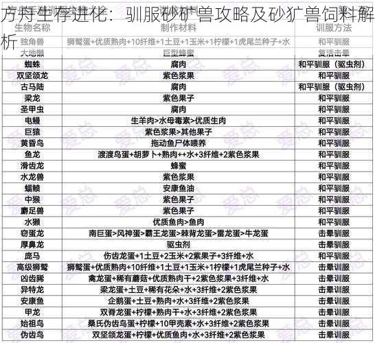 方舟生存进化：驯服砂矿兽攻略及砂犷兽饲料解析