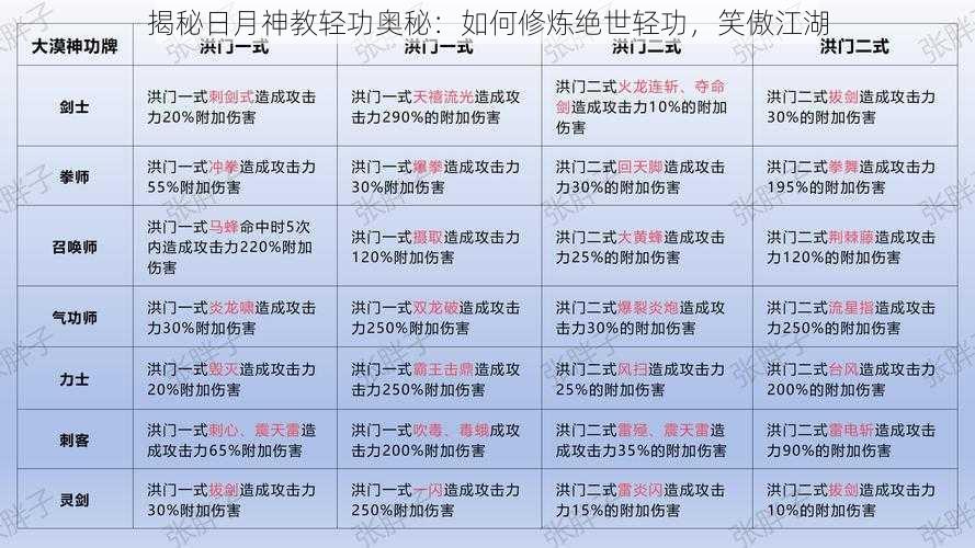 揭秘日月神教轻功奥秘：如何修炼绝世轻功，笑傲江湖