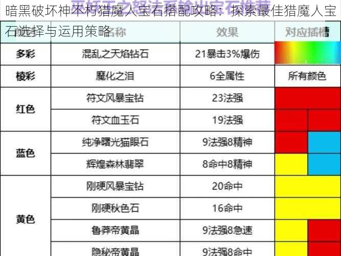 暗黑破坏神不朽猎魔人宝石搭配攻略：探索最佳猎魔人宝石选择与运用策略