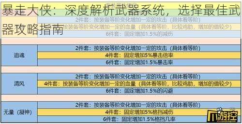 暴走大侠：深度解析武器系统，选择最佳武器攻略指南