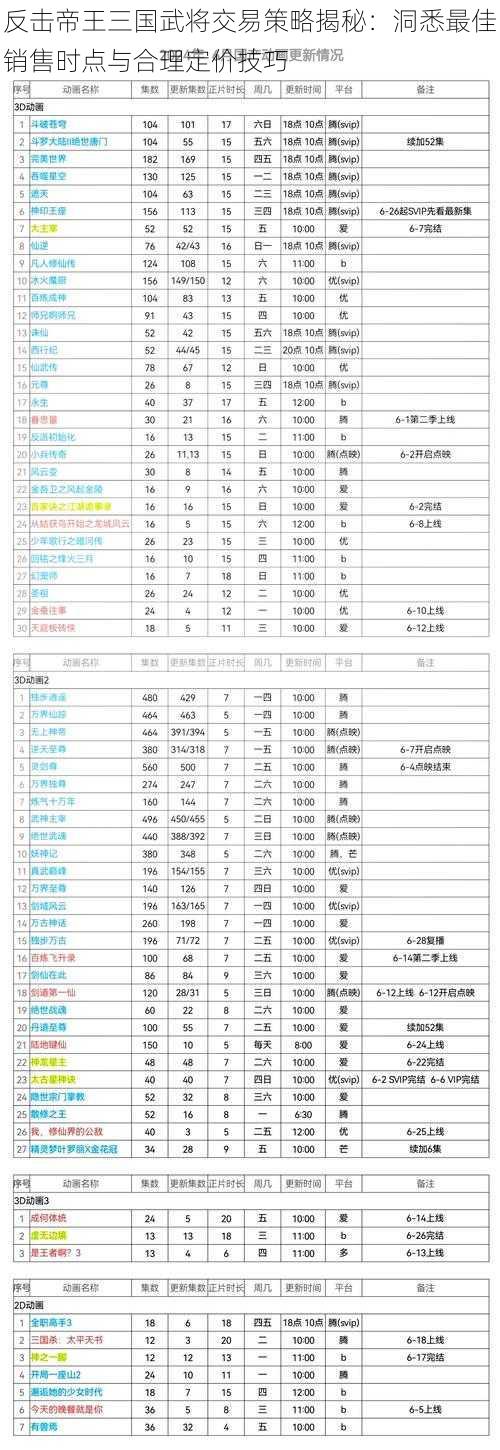 反击帝王三国武将交易策略揭秘：洞悉最佳销售时点与合理定价技巧