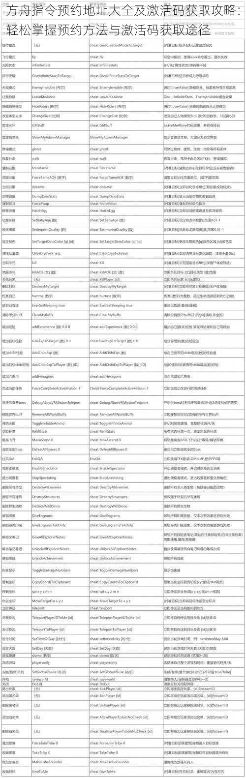 方舟指令预约地址大全及激活码获取攻略：轻松掌握预约方法与激活码获取途径