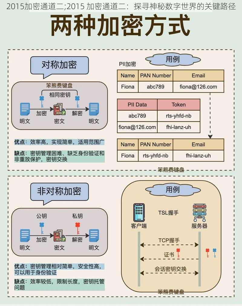 2015加密通道二;2015 加密通道二：探寻神秘数字世界的关键路径