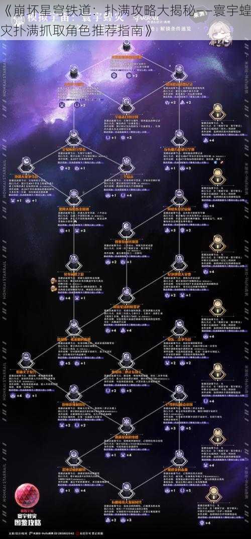 《崩坏星穹铁道：扑满攻略大揭秘——寰宇蝗灾扑满抓取角色推荐指南》