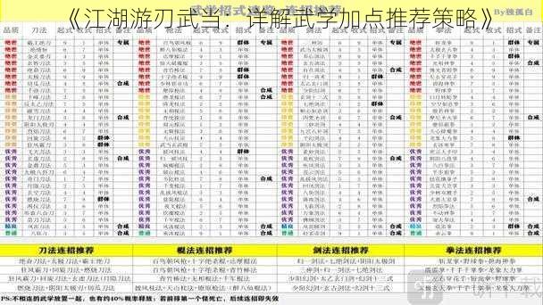 《江湖游刃武当：详解武学加点推荐策略》