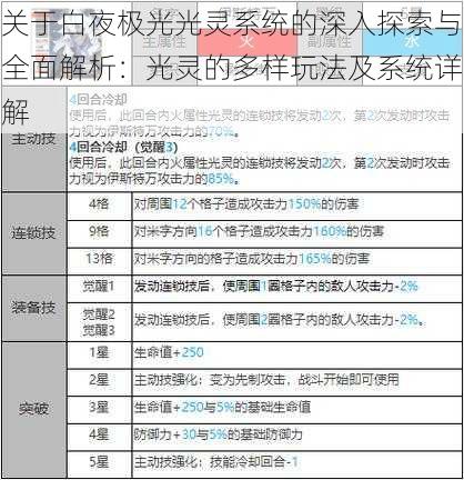 关于白夜极光光灵系统的深入探索与全面解析：光灵的多样玩法及系统详解