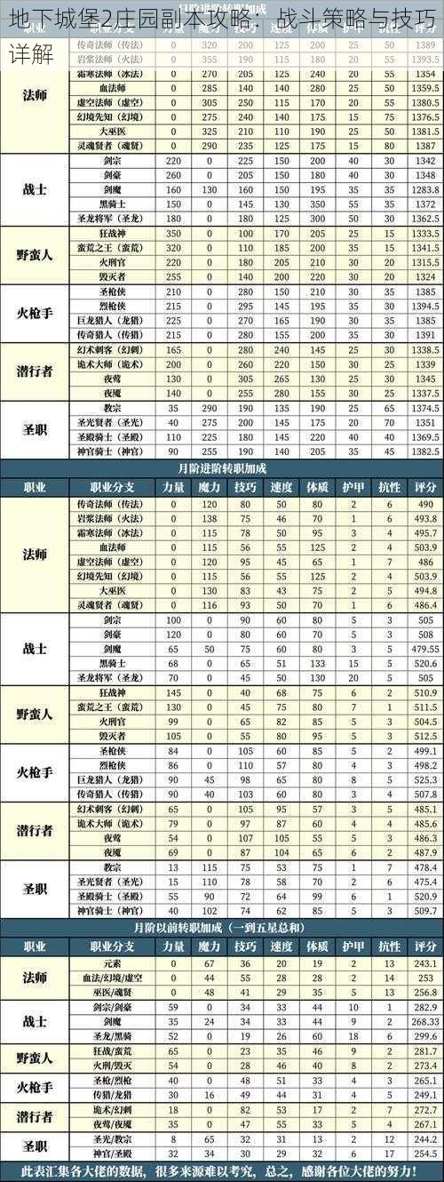 地下城堡2庄园副本攻略：战斗策略与技巧详解