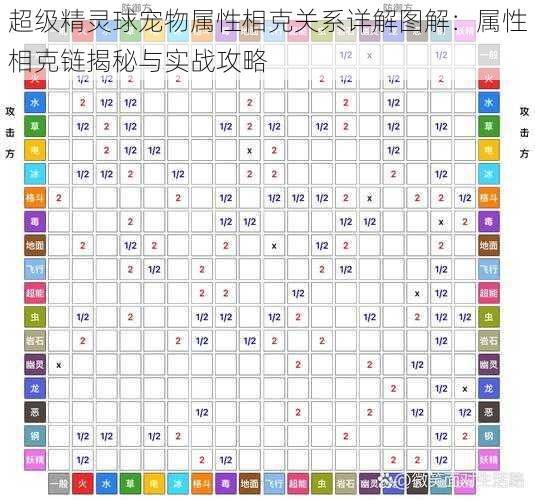 超级精灵球宠物属性相克关系详解图解：属性相克链揭秘与实战攻略