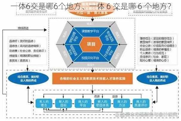 一体6交是哪6个地方、一体 6 交是哪 6 个地方？