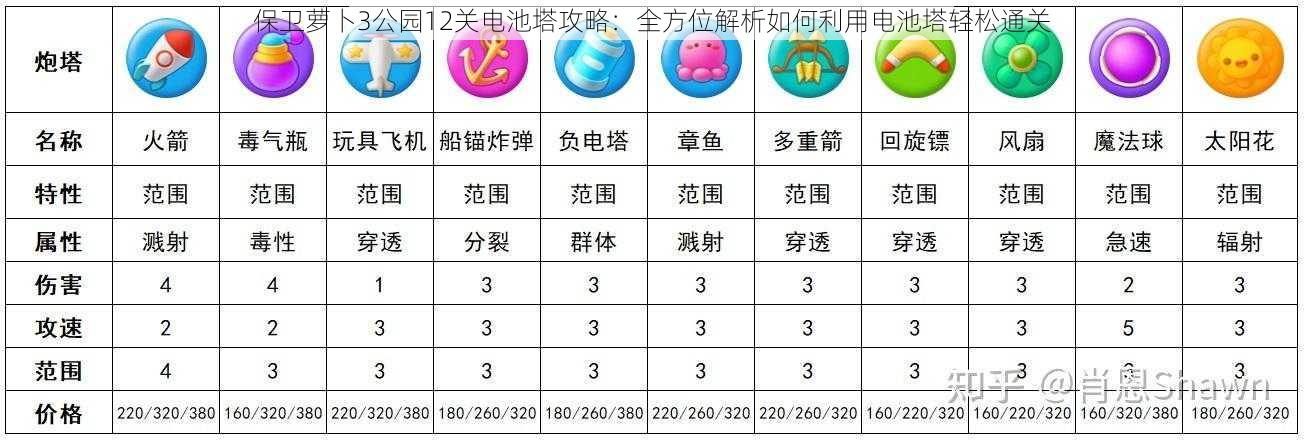 保卫萝卜3公园12关电池塔攻略：全方位解析如何利用电池塔轻松通关