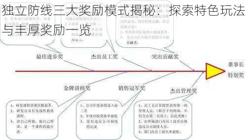 独立防线三大奖励模式揭秘：探索特色玩法与丰厚奖励一览