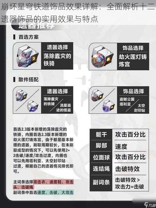 崩坏星穹铁道饰品效果详解：全面解析十二遗器饰品的实用效果与特点