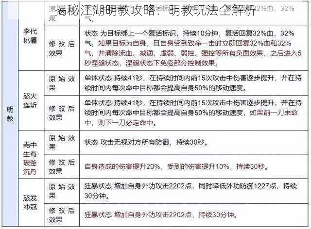 揭秘江湖明教攻略：明教玩法全解析