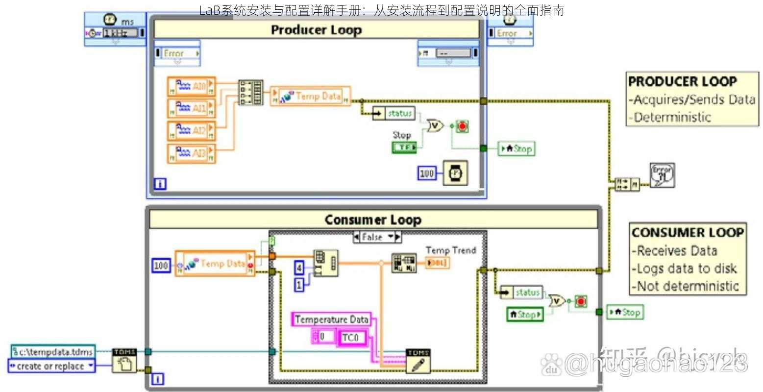 LaB系统安装与配置详解手册：从安装流程到配置说明的全面指南