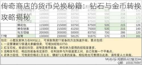 传奇商店的货币兑换秘籍：钻石与金币转换攻略揭秘