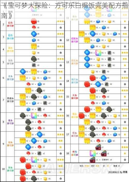 《宝可梦大探险：方可乐白焗饭完美配方指南》