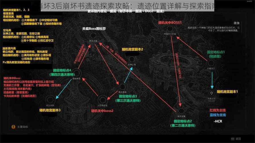 崩坏3后崩坏书遗迹探索攻略：遗迹位置详解与探索指南