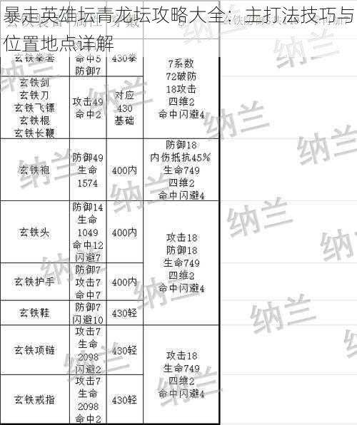 暴走英雄坛青龙坛攻略大全：主打法技巧与位置地点详解