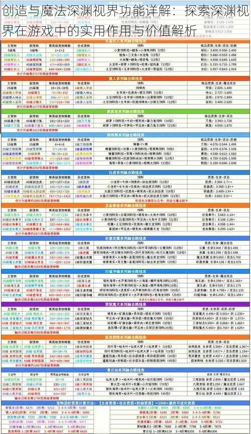 创造与魔法深渊视界功能详解：探索深渊视界在游戏中的实用作用与价值解析