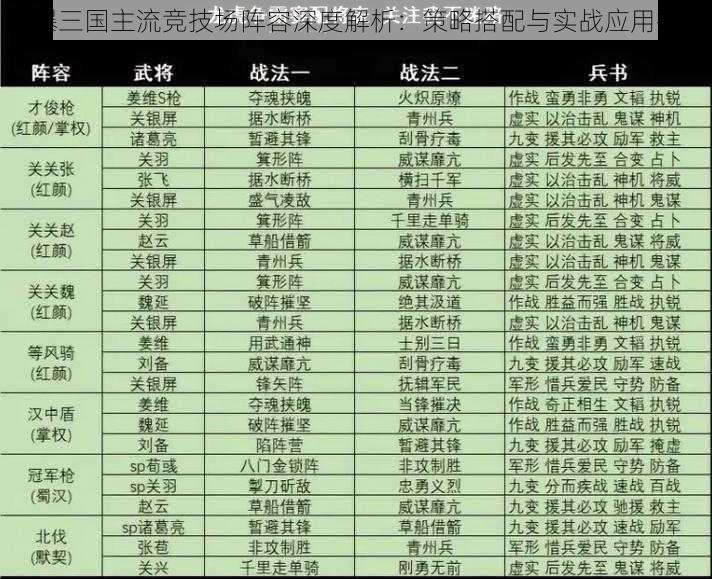 潮爆三国主流竞技场阵容深度解析：策略搭配与实战应用探究