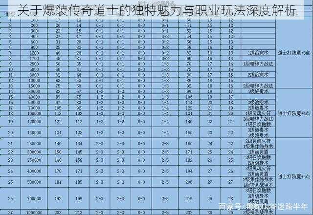 关于爆装传奇道士的独特魅力与职业玩法深度解析