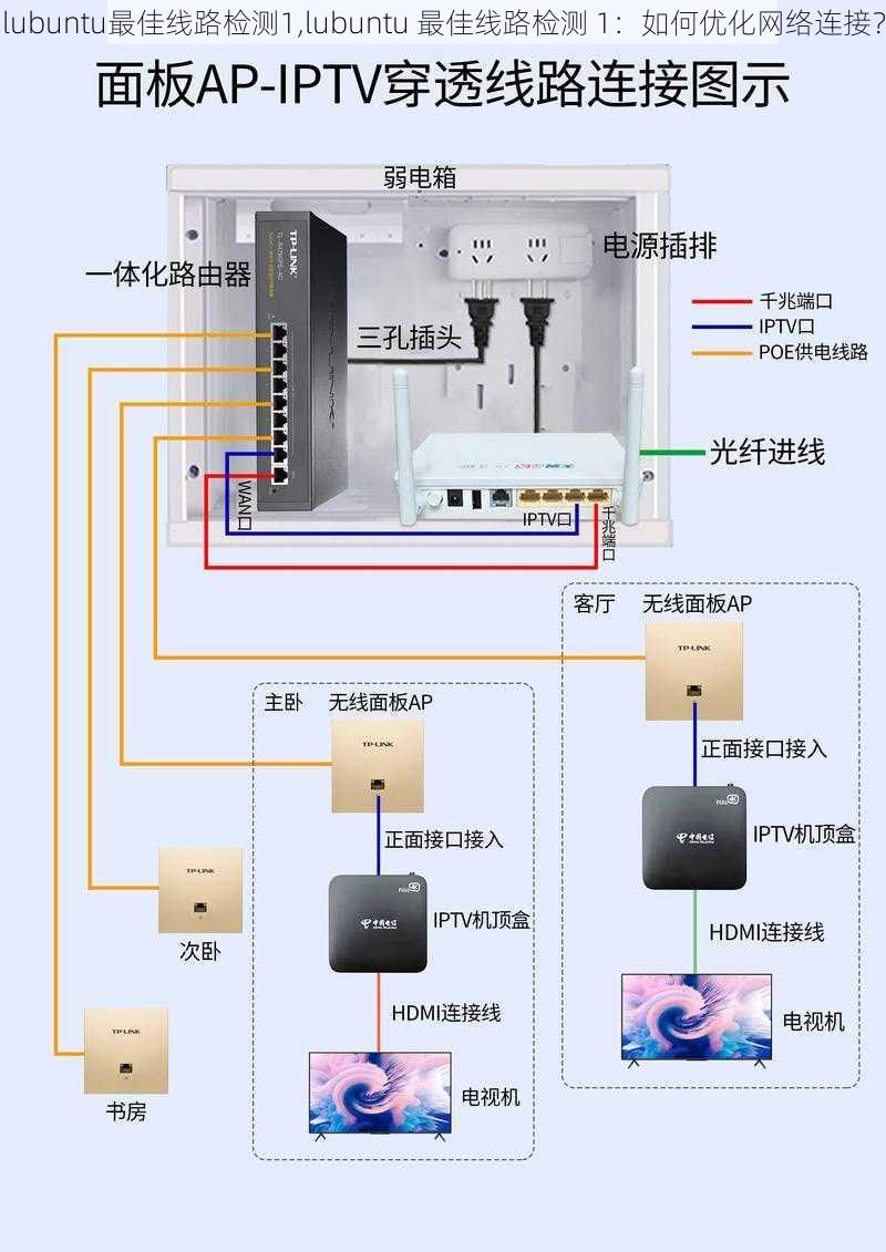 lubuntu最佳线路检测1,lubuntu 最佳线路检测 1：如何优化网络连接？