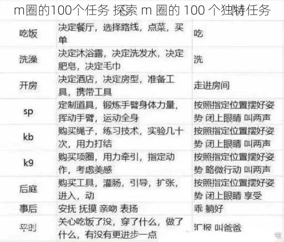 m圈的100个任务 探索 m 圈的 100 个独特任务