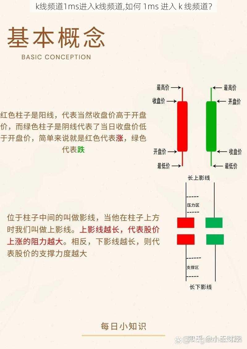 k线频道1ms进入k线频道,如何 1ms 进入 k 线频道？