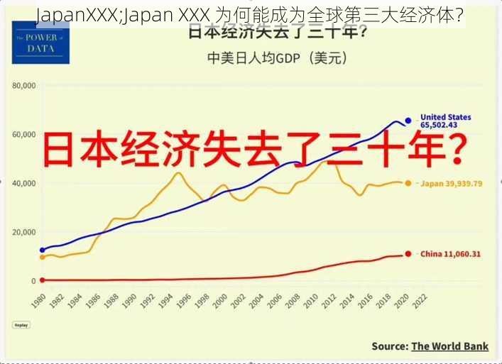 JapanXXX;Japan XXX 为何能成为全球第三大经济体？