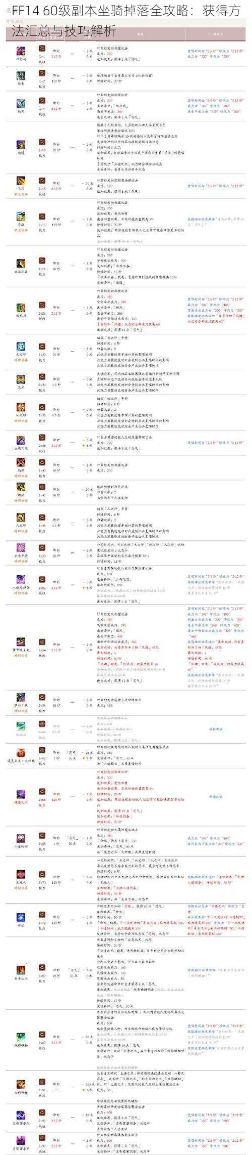 FF14 60级副本坐骑掉落全攻略：获得方法汇总与技巧解析