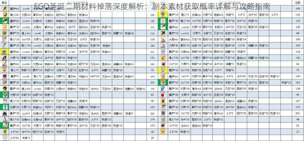 FGO圣诞二期材料掉落深度解析：副本素材获取概率详解与攻略指南