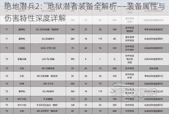 绝地潜兵2：地狱潜者装备全解析——装备属性与伤害特性深度详解