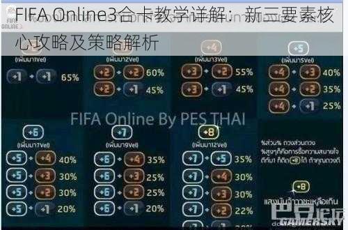 FIFA Online3合卡教学详解：新三要素核心攻略及策略解析