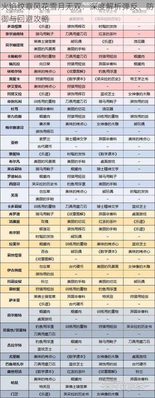 火焰纹章风花雪月无双：深度解析弹反、防御与回避攻略