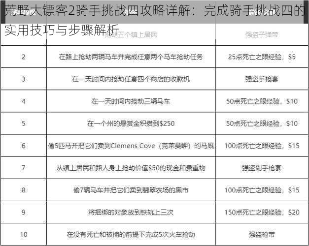 荒野大镖客2骑手挑战四攻略详解：完成骑手挑战四的实用技巧与步骤解析