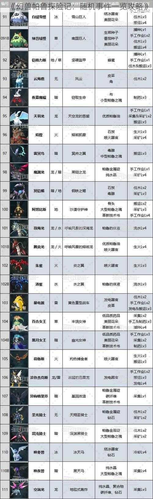 《幻兽帕鲁探险记：随机事件一览攻略》