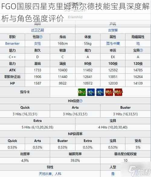 FGO国服四星克里姆希尔德技能宝具深度解析与角色强度评价