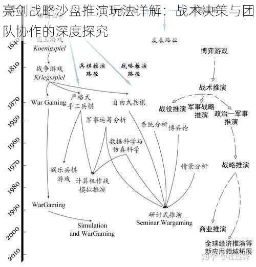 亮剑战略沙盘推演玩法详解：战术决策与团队协作的深度探究