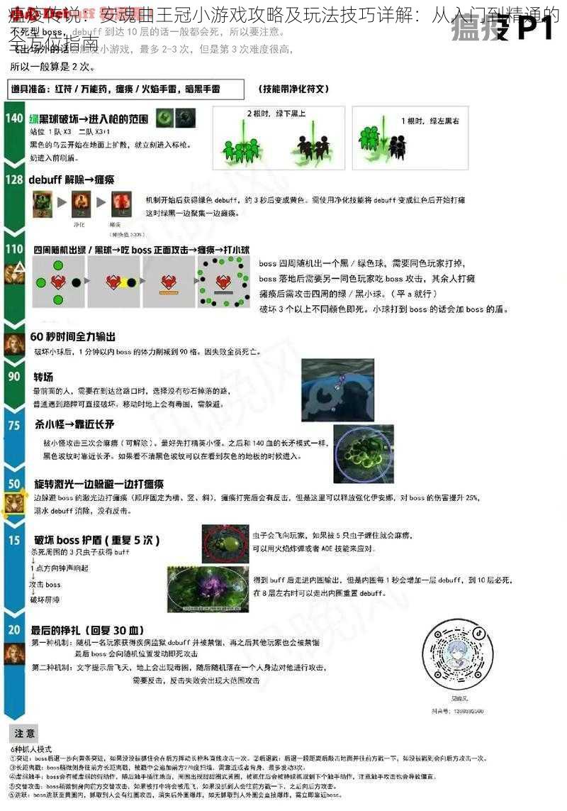 瘟疫传说：安魂曲王冠小游戏攻略及玩法技巧详解：从入门到精通的全方位指南