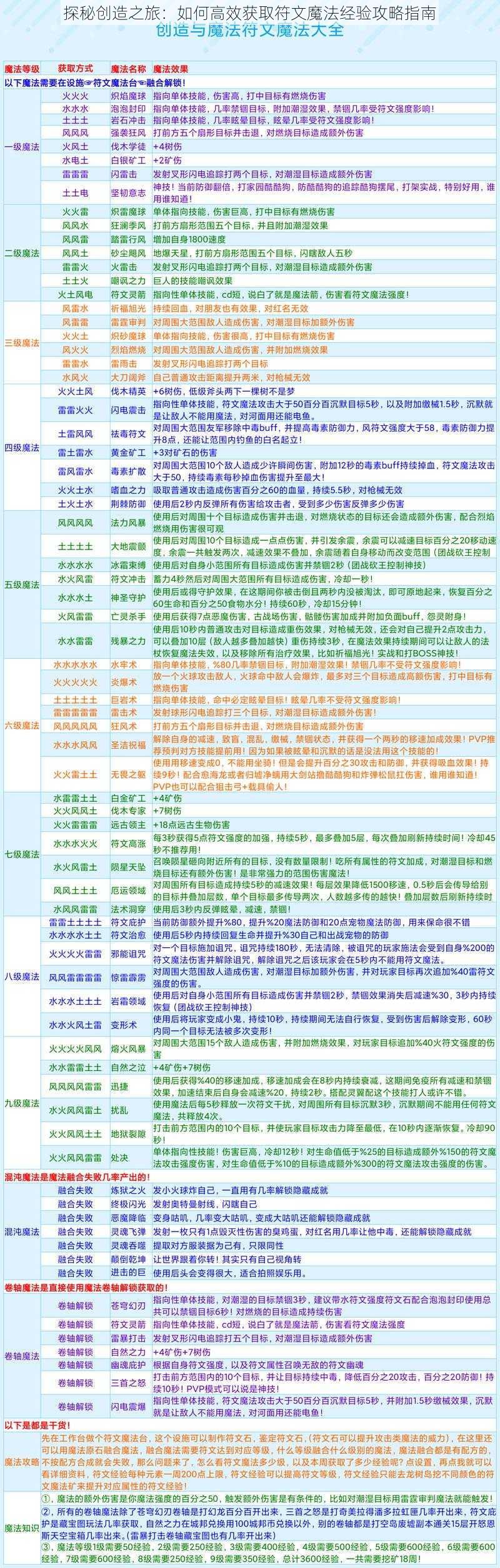 探秘创造之旅：如何高效获取符文魔法经验攻略指南