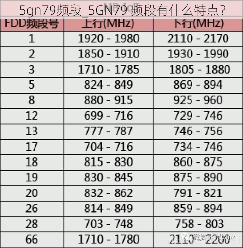 5gn79频段_5GN79 频段有什么特点？