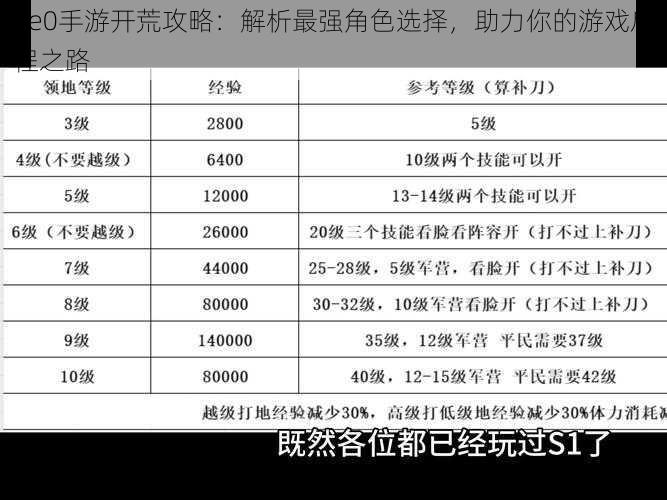 Re0手游开荒攻略：解析最强角色选择，助力你的游戏启程之路