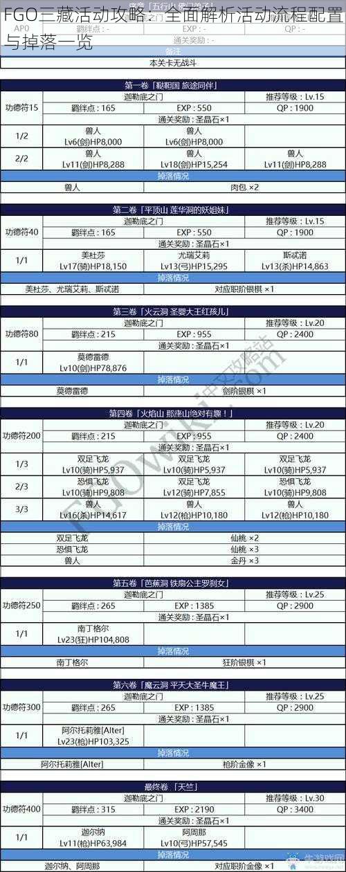 FGO三藏活动攻略：全面解析活动流程配置与掉落一览