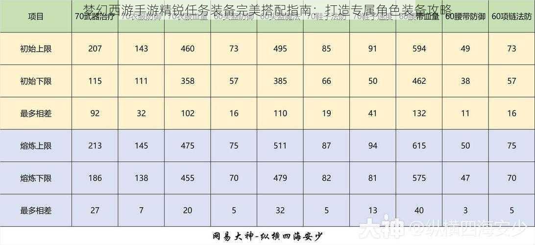 梦幻西游手游精锐任务装备完美搭配指南：打造专属角色装备攻略