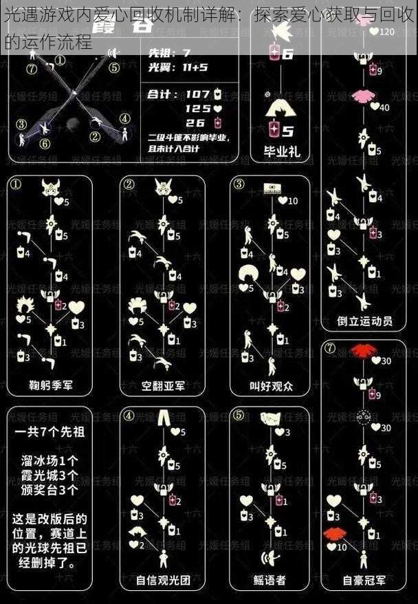 光遇游戏内爱心回收机制详解：探索爱心获取与回收的运作流程