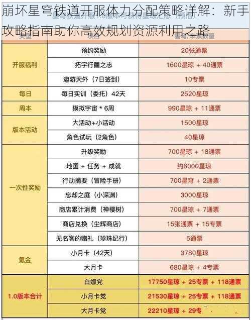 崩坏星穹铁道开服体力分配策略详解：新手攻略指南助你高效规划资源利用之路